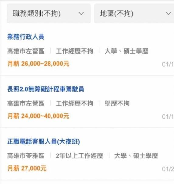 女網友分享人力銀行的截圖，並對南部薪資狀況大感驚訝。（翻攝自臉書社團「爆怨公社」）