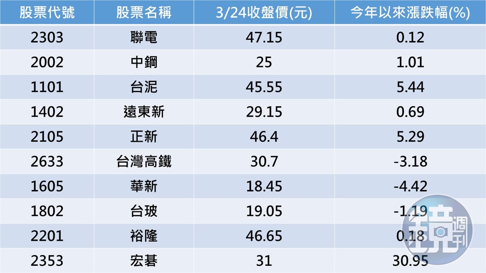 銅板潛力股1】台股萬六便宜有好貨專家點名10檔優質低價股- 鏡週刊Mirror Media