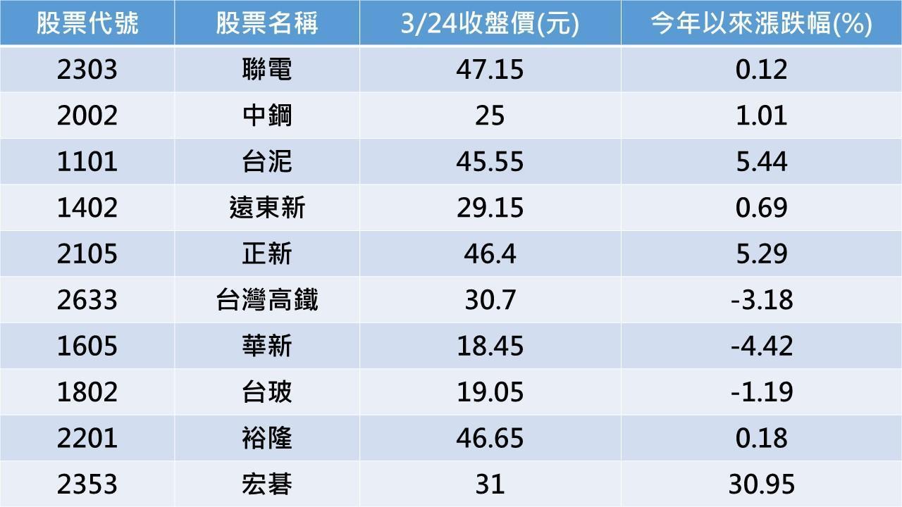 專家點名10檔低價銅板潛力股。(資料來源:C Money)