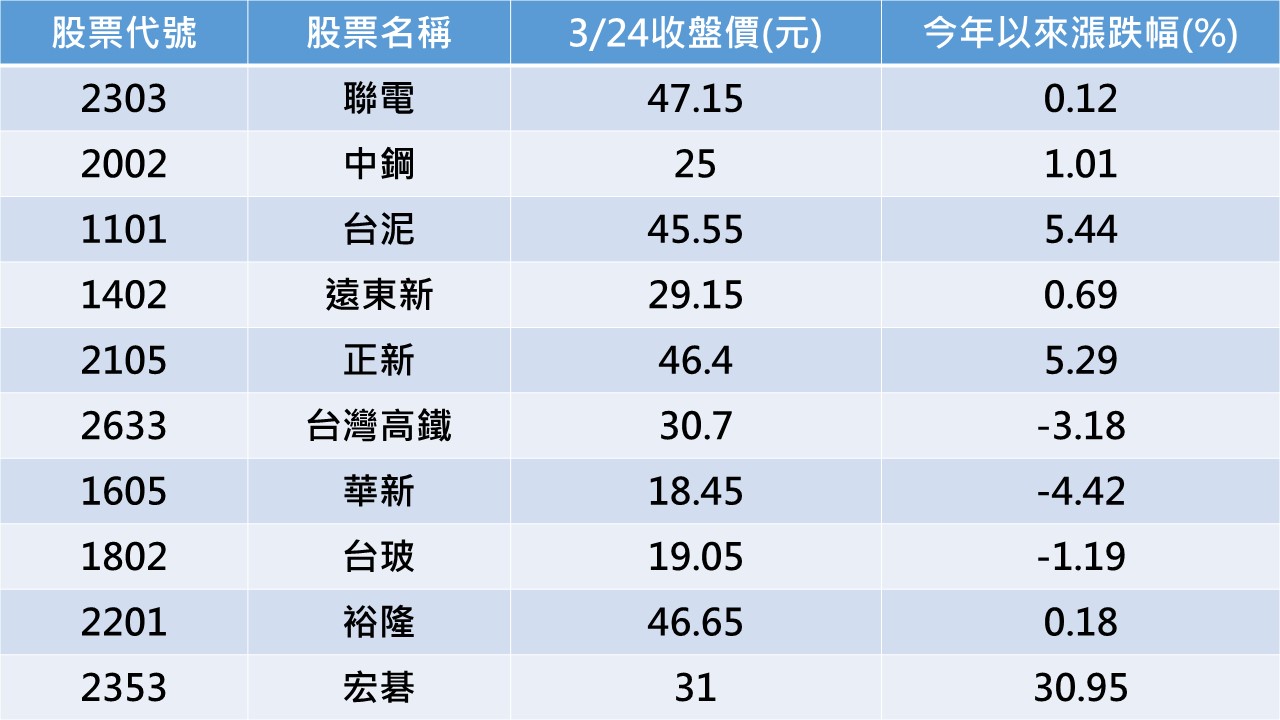 專家點名10檔低價銅板潛力股。（資料來源：C Money）