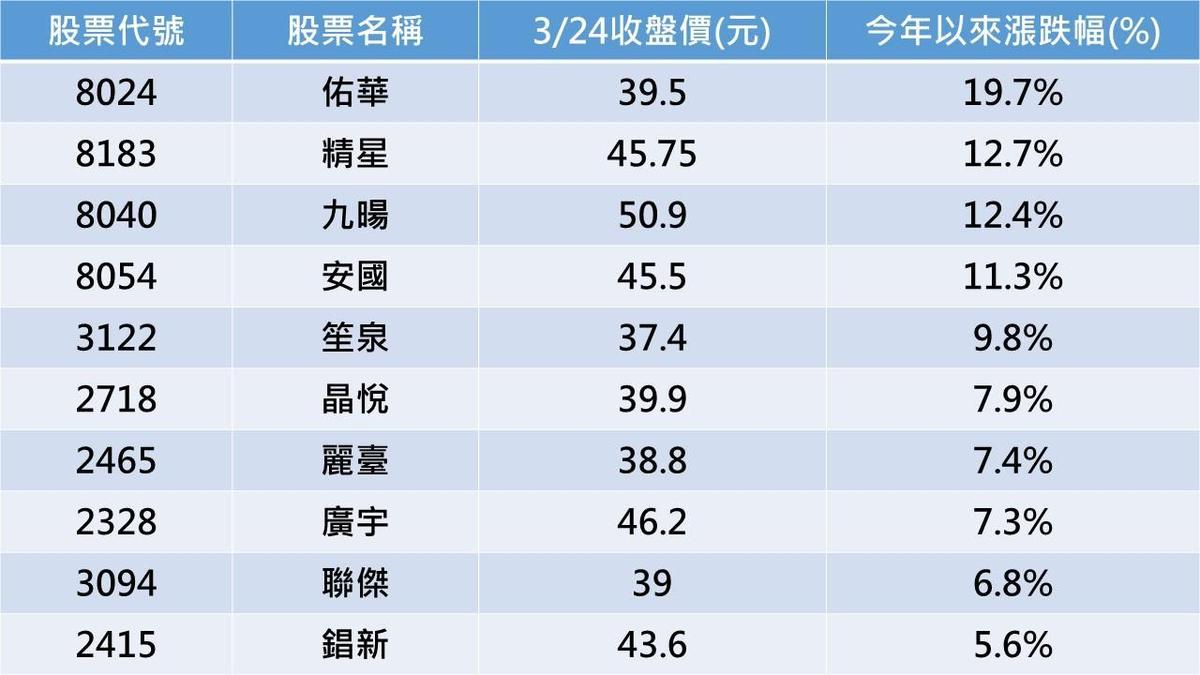 銅板潛力股2】銅板股是漲倍飆股大本營專家：3條件熟成大膽買- 鏡週刊Mirror Media