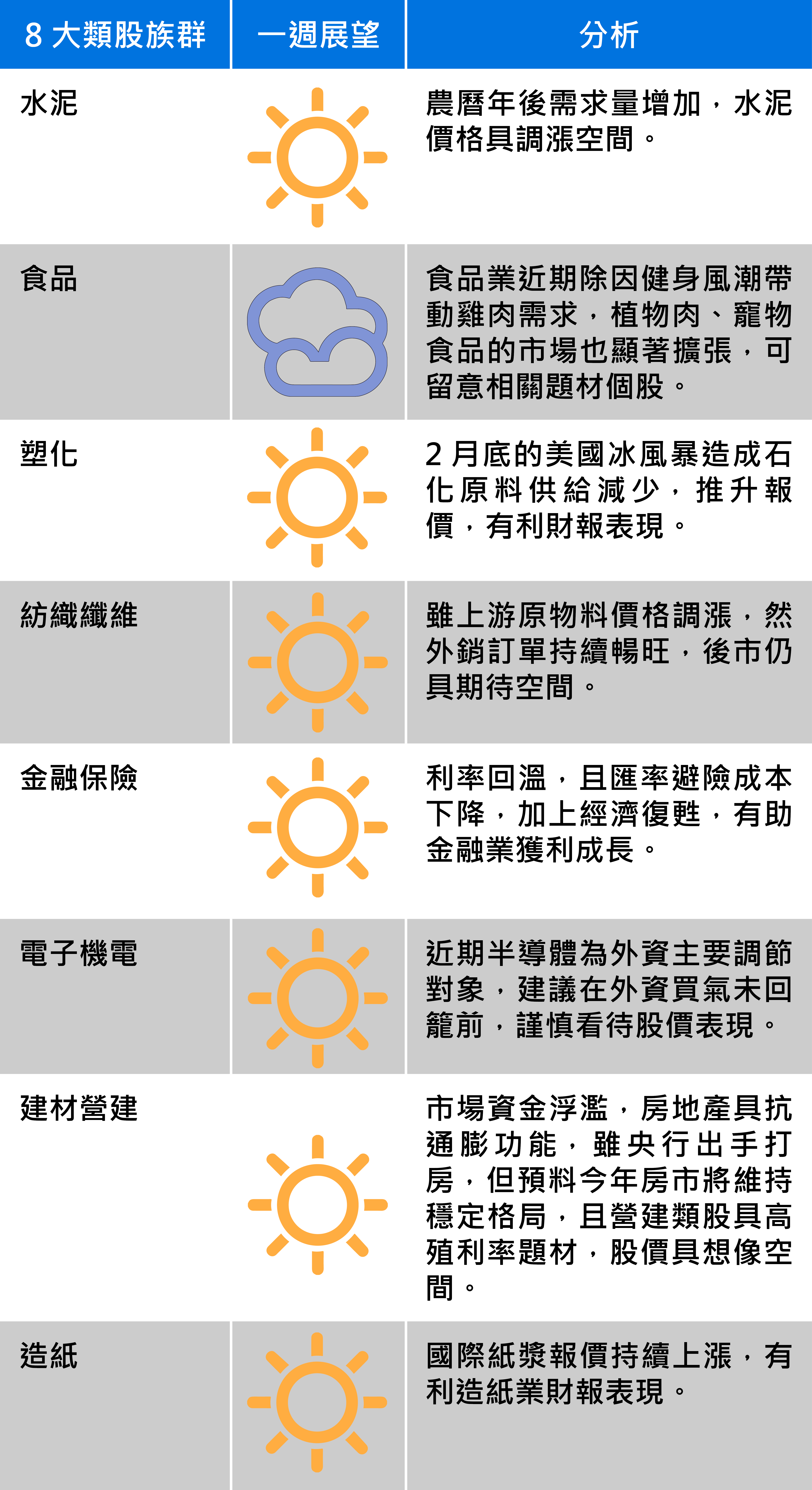 資料來源：中信投信