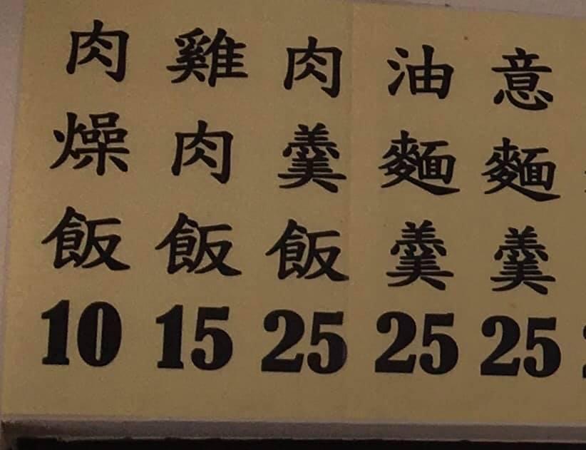 台南一家小吃店肉燥飯只要10元,讓網友直呼「老闆是做身體健康的嗎?」(翻攝自爆廢1公社)