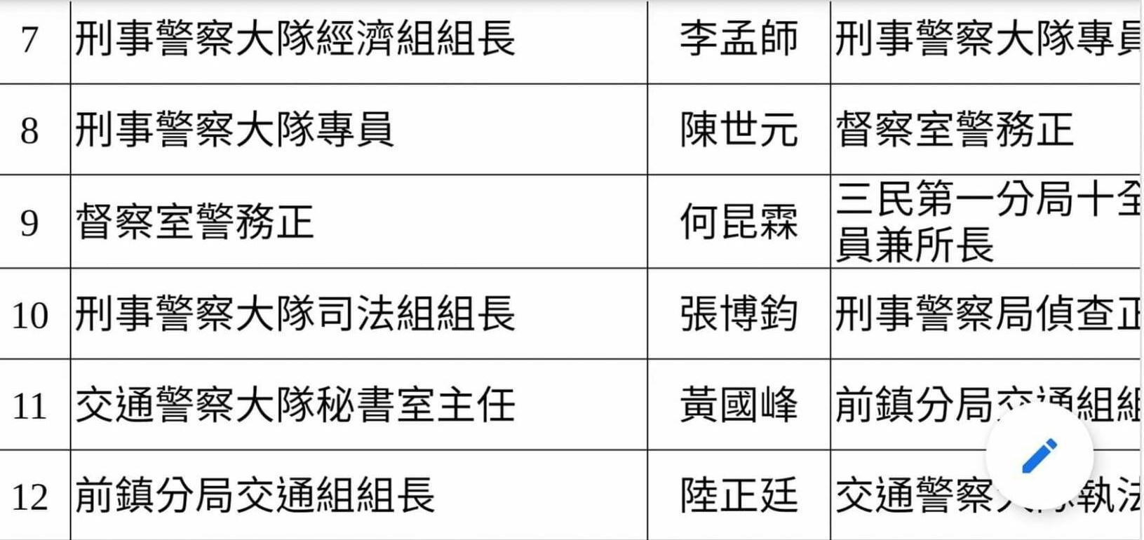 涉及酒駕的警官張博鈞被調回高雄市警局擔任主管,引發基層強烈不滿,在臉書PO文暗諷。(翻攝《靠北警察》臉書)
