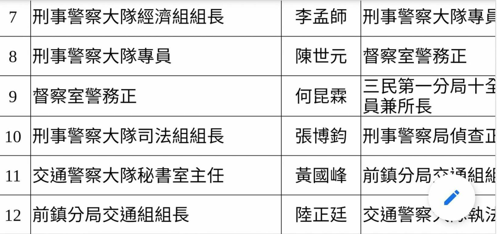 涉及酒駕的警官張博鈞被調回高雄市警局擔任主管，引發基層強烈不滿，在臉書PO文暗諷。（翻攝《靠北警察》臉書）