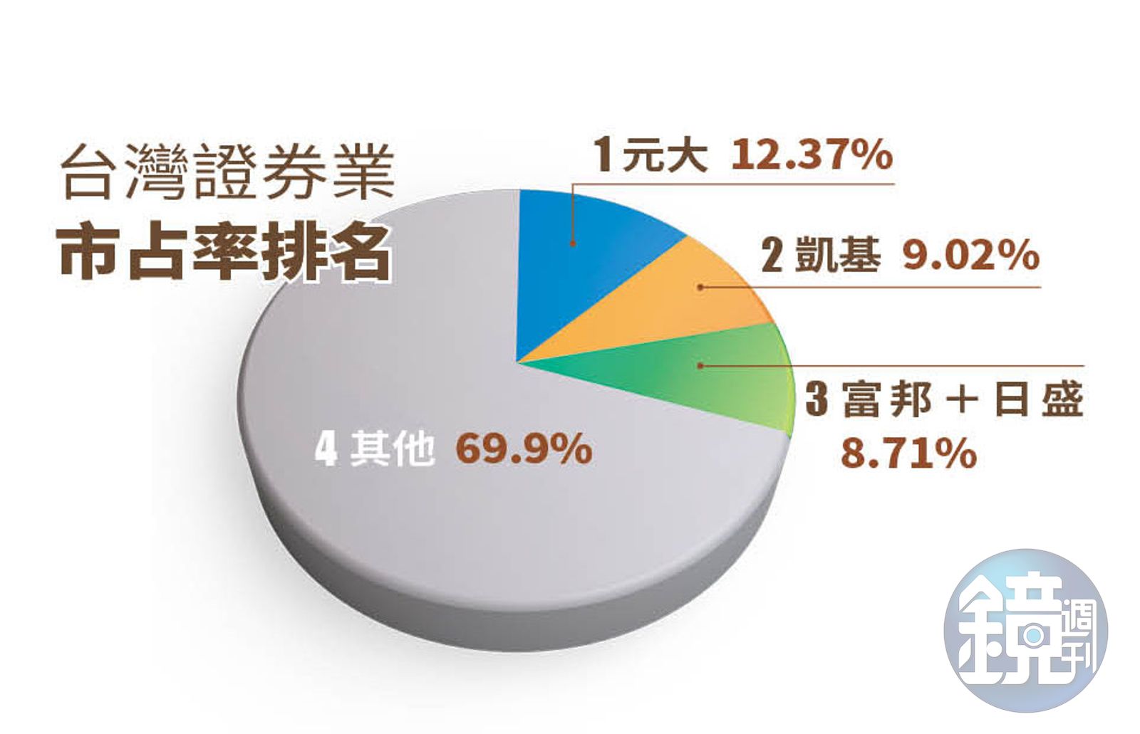 富邦併日盛內幕4】富邦成功買下日盛金控一哥夢更近了- 鏡週刊Mirror Media