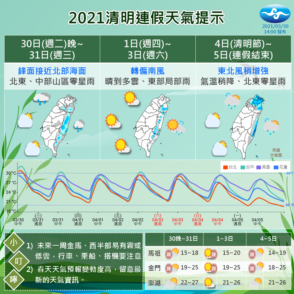 連假一週天氣預報。(翻攝自攝自中央氣象局)