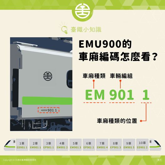 台鐵新一代通勤電聯車EMU900的車廂編碼,可從車廂種類、編組及位置來判斷。(翻攝自fun台鐵臉書粉專)