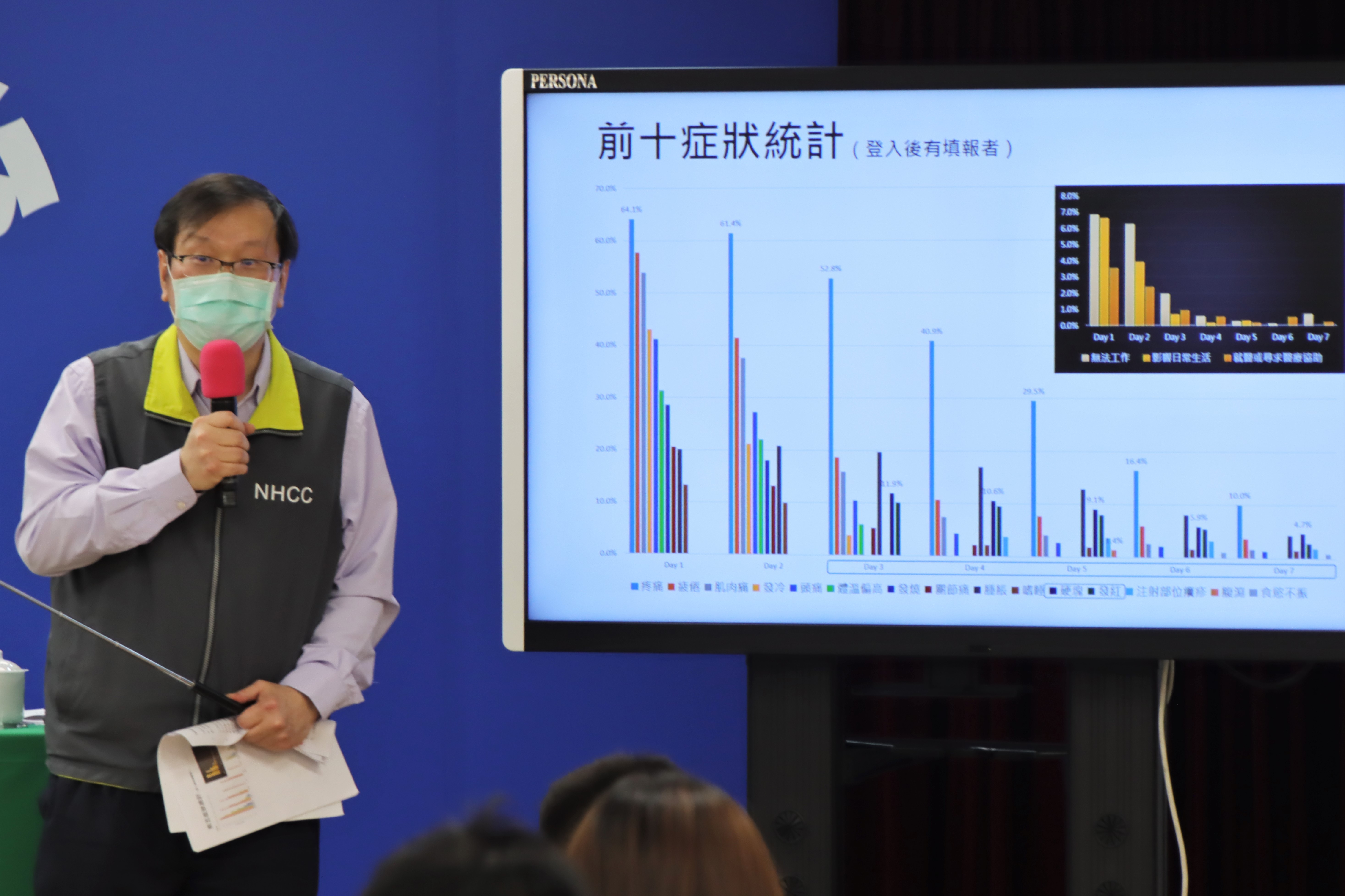 莊人祥說明國人接種疫苗後不良反應統計報告。（指揮中心提供）