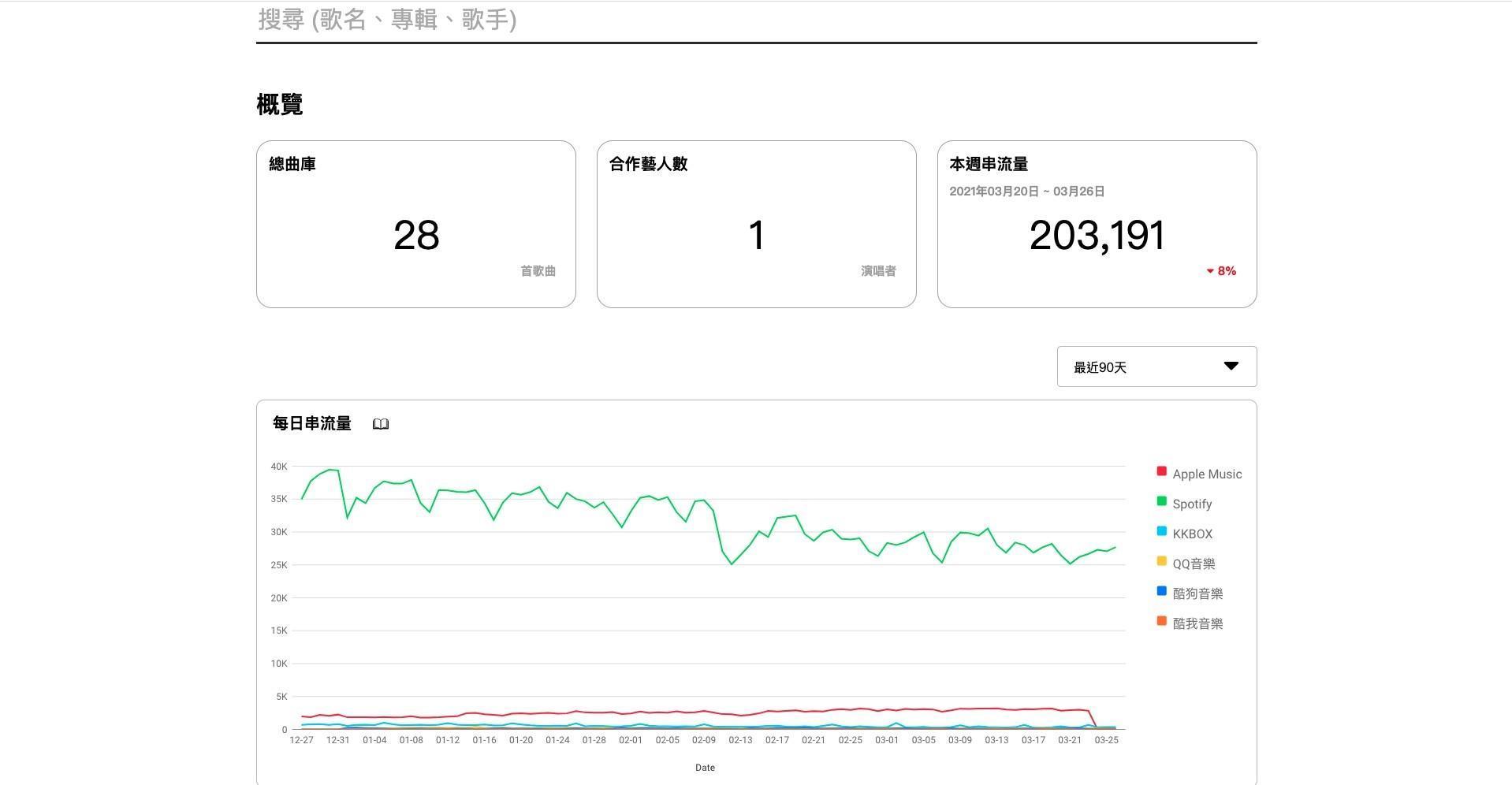 邱志君強調，每位在《J’in音樂捷徑》 平台註冊的音樂人，只能看到與自己相關的訊息。（杰思國際娛樂提供）