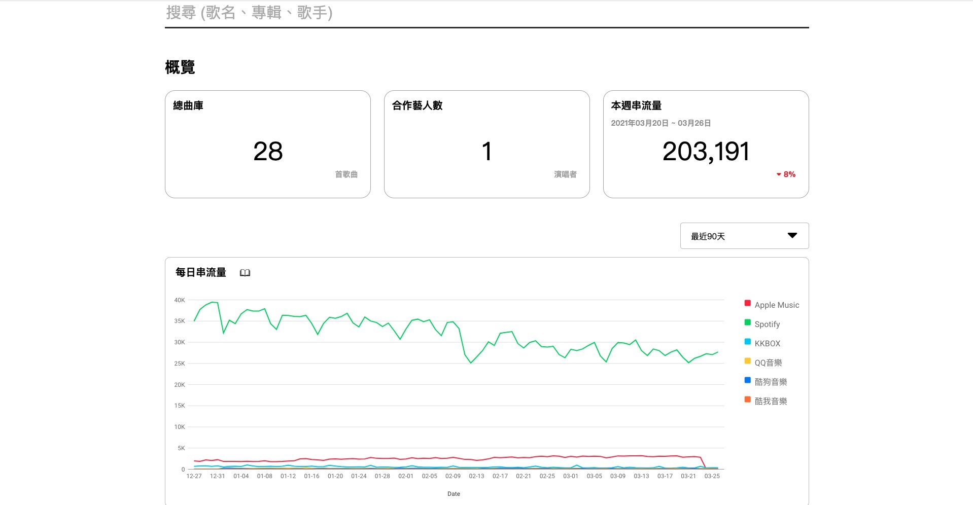 邱志君強調,每位在《J’in音樂捷徑》 平台註冊的音樂人,只能看到與自己相關的訊息。(杰思國際娛樂提供)