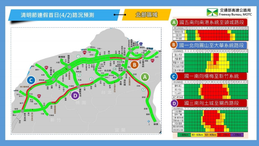 清明連假首日北部路段南向路況預報圖。（高公局提供）