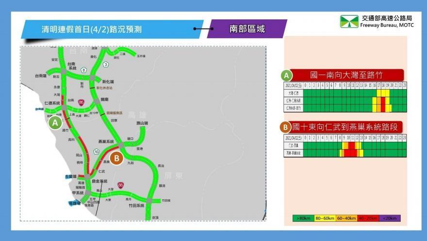 清明連假首日南部路段南向路況預報圖。(高公局提供)