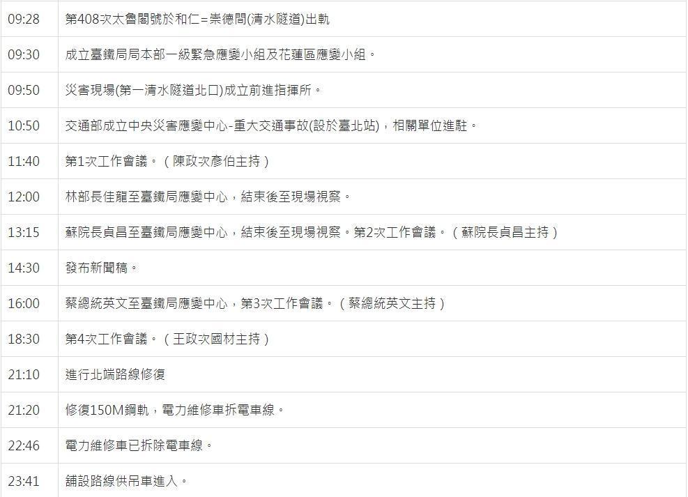 針對這起事故，台鐵昨日應對程序。（翻攝自台鐵官網）