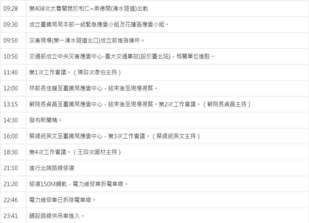 針對這起事故，台鐵昨日應對程序。（翻攝自台鐵官網）