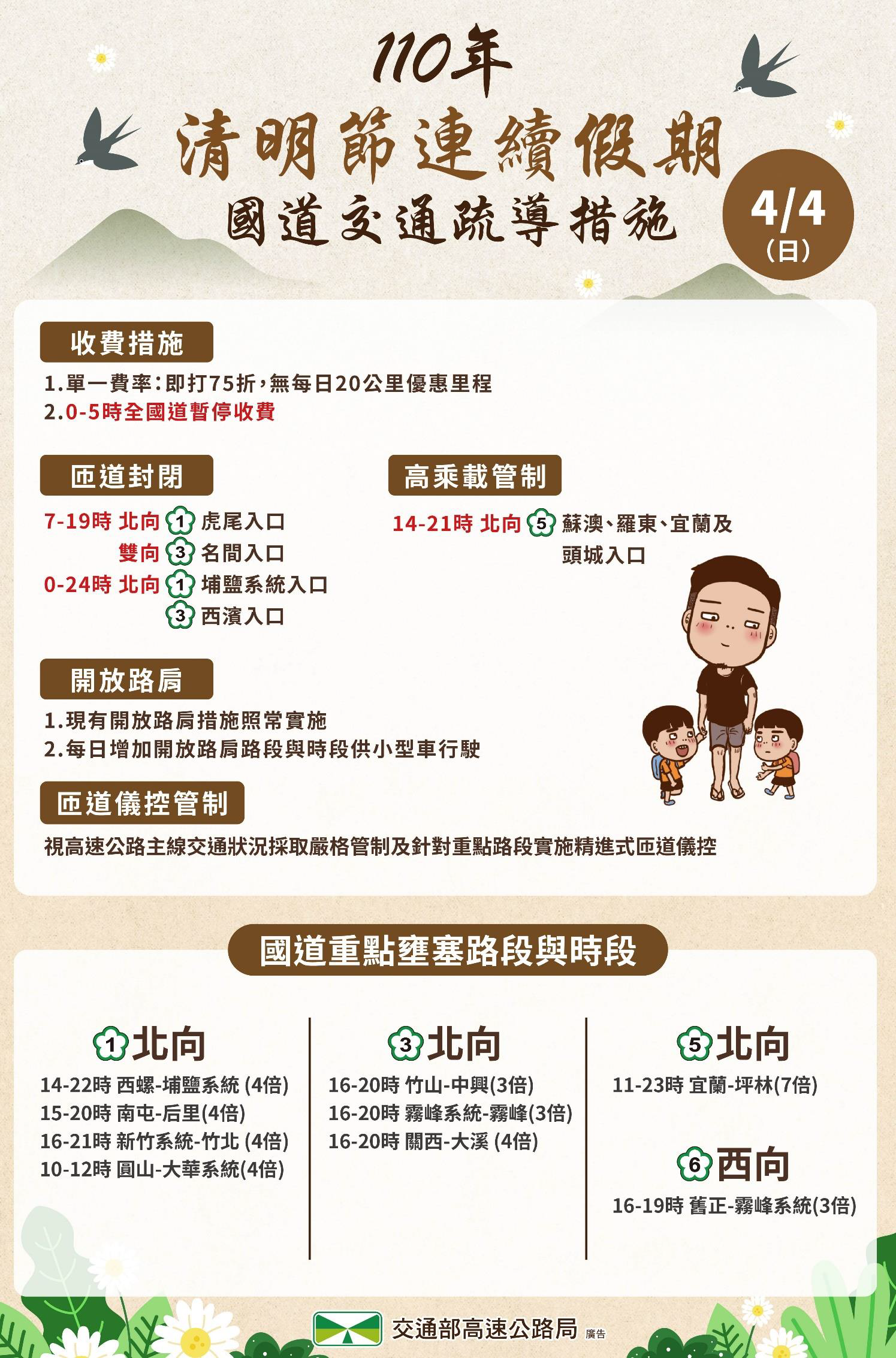 交通部高速公路局公布國道交通疏導措施。（高公局提供）