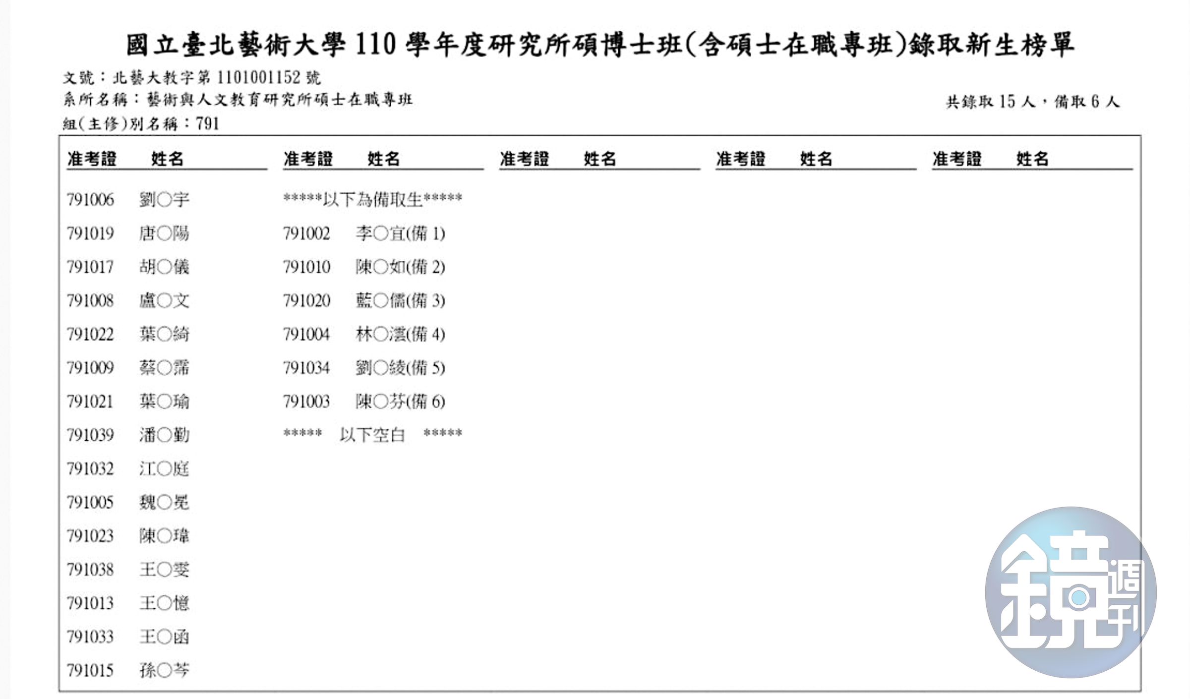 北藝大碩士在職專班放榜，唐綺陽名字入列。（翻攝自藝端份子「北藝大藝術與人文教育研究所」臉書）