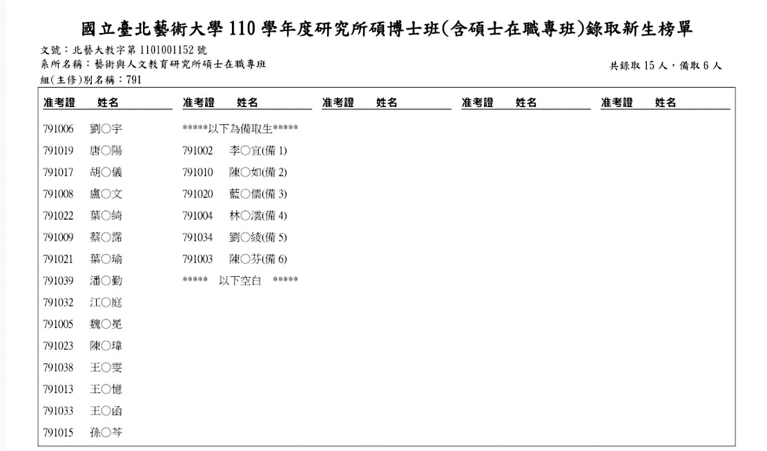 北藝大碩士在職專班放榜，唐綺陽名字入列。（翻攝自藝端份子「北藝大藝術與人文教育研究所」臉書）
