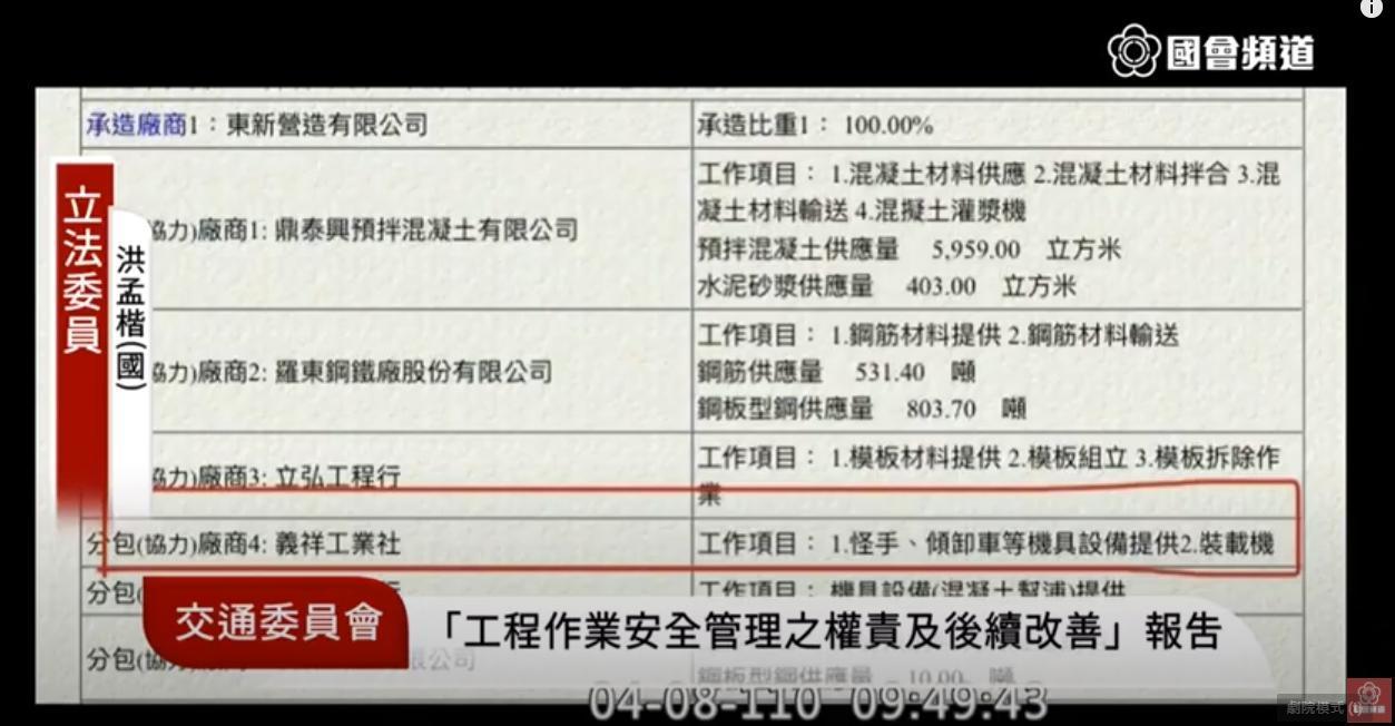 洪孟楷揭露，只負責提供機具的李義祥卻獨立負責整個工地，質疑政府「螺絲整個鬆到不行」。（翻攝自國會頻道YouTube頻道）