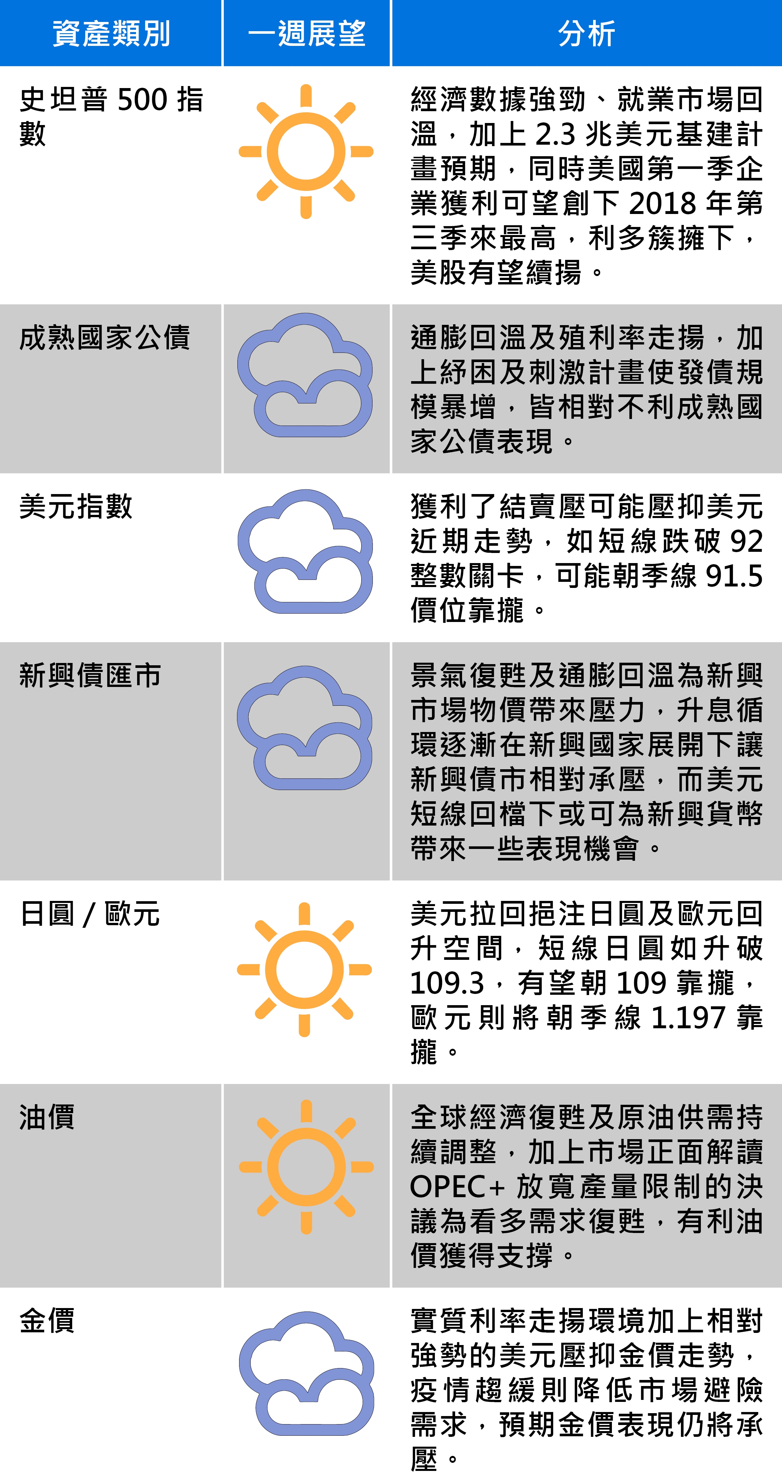 資料來源:富蘭克林證券投顧