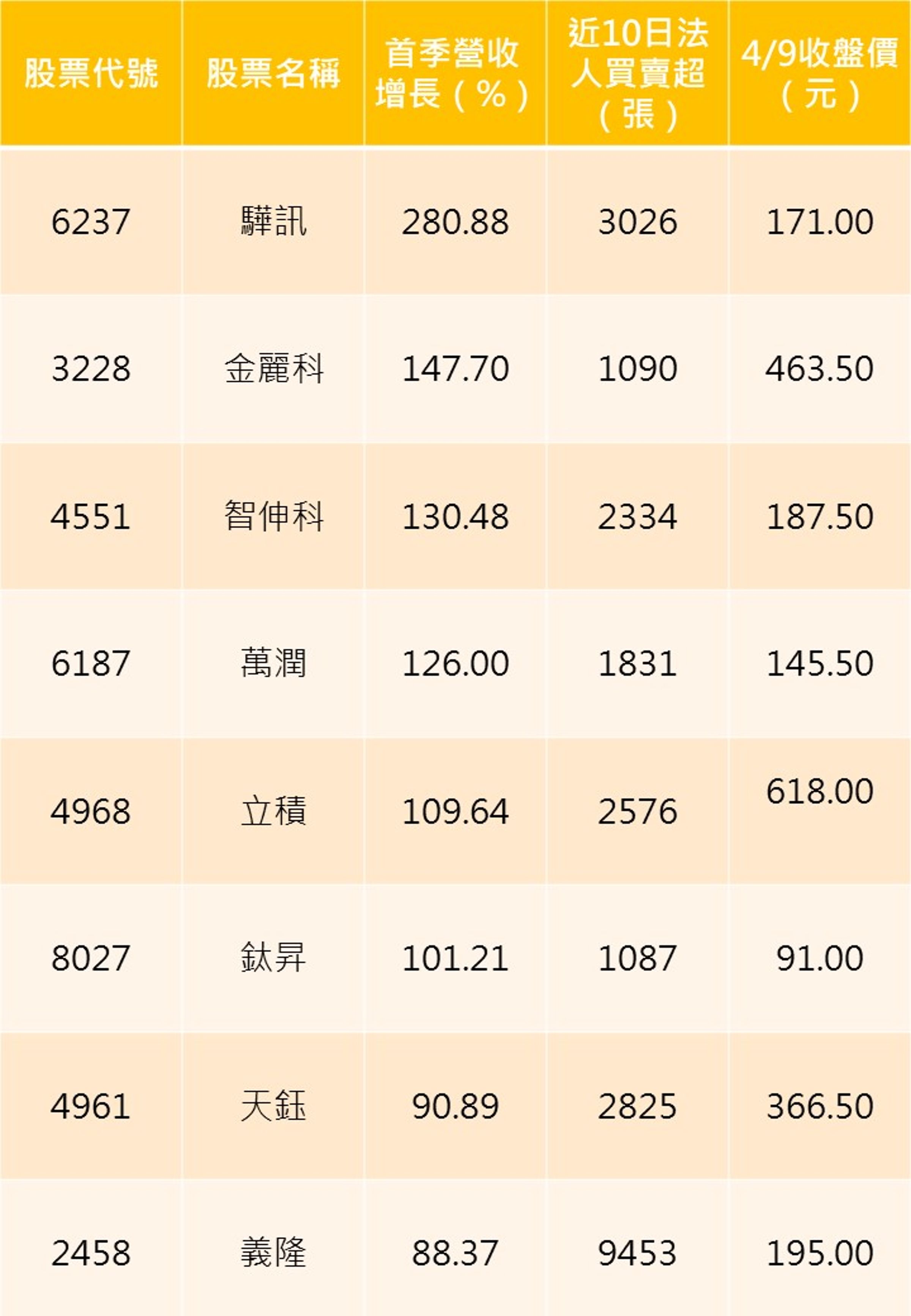 資料來源：CMoney