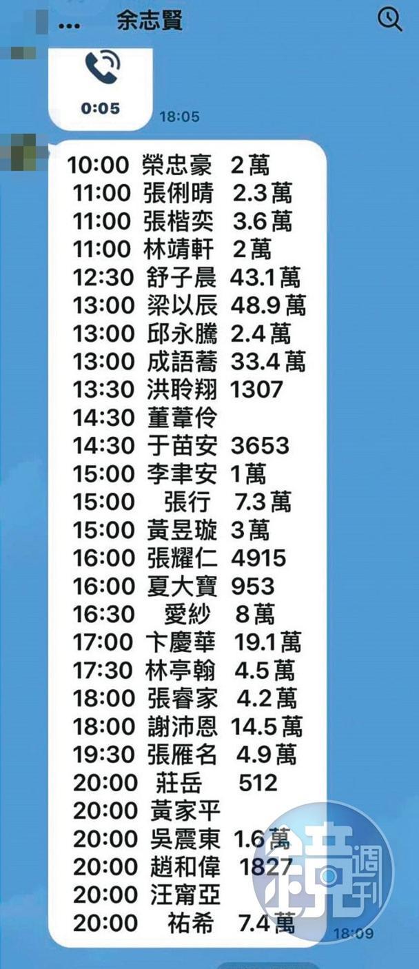 余志賢宣稱開拍新戲,還公布演員名單及價碼取信被害人。(讀者提供)