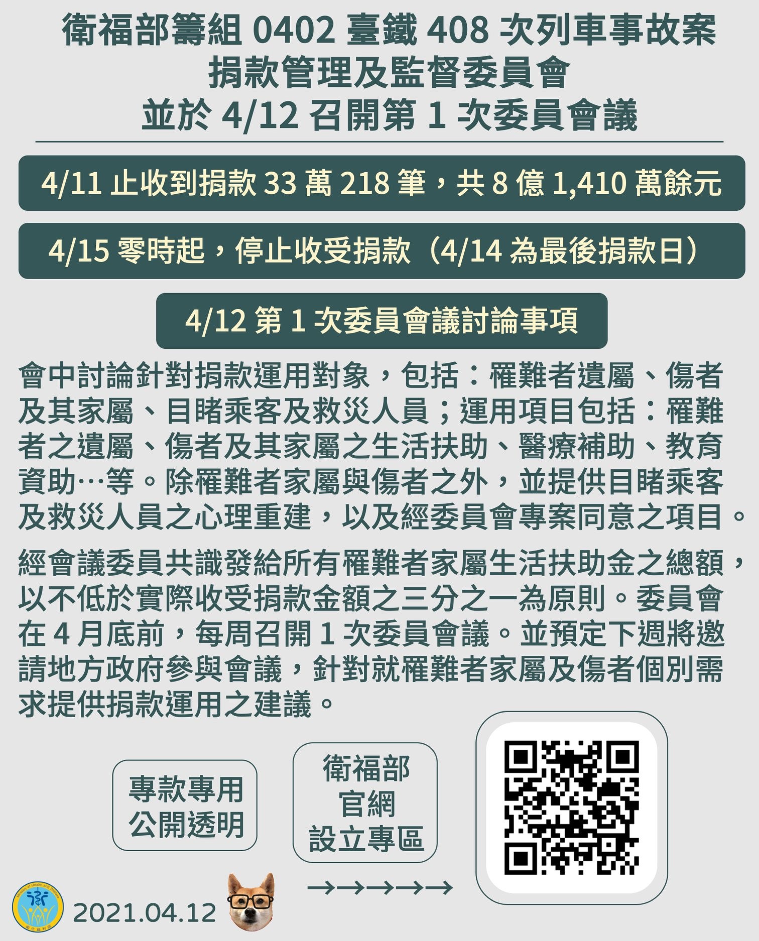 衛福部於12日發布截至11日的捐款狀況與未來用途。(翻攝自衛福部臉書)
