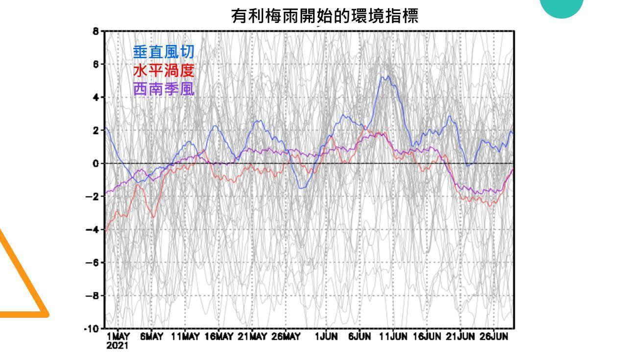 賈新興指出,梅雨季可能會遲到。(翻攝自賈新興臉書)