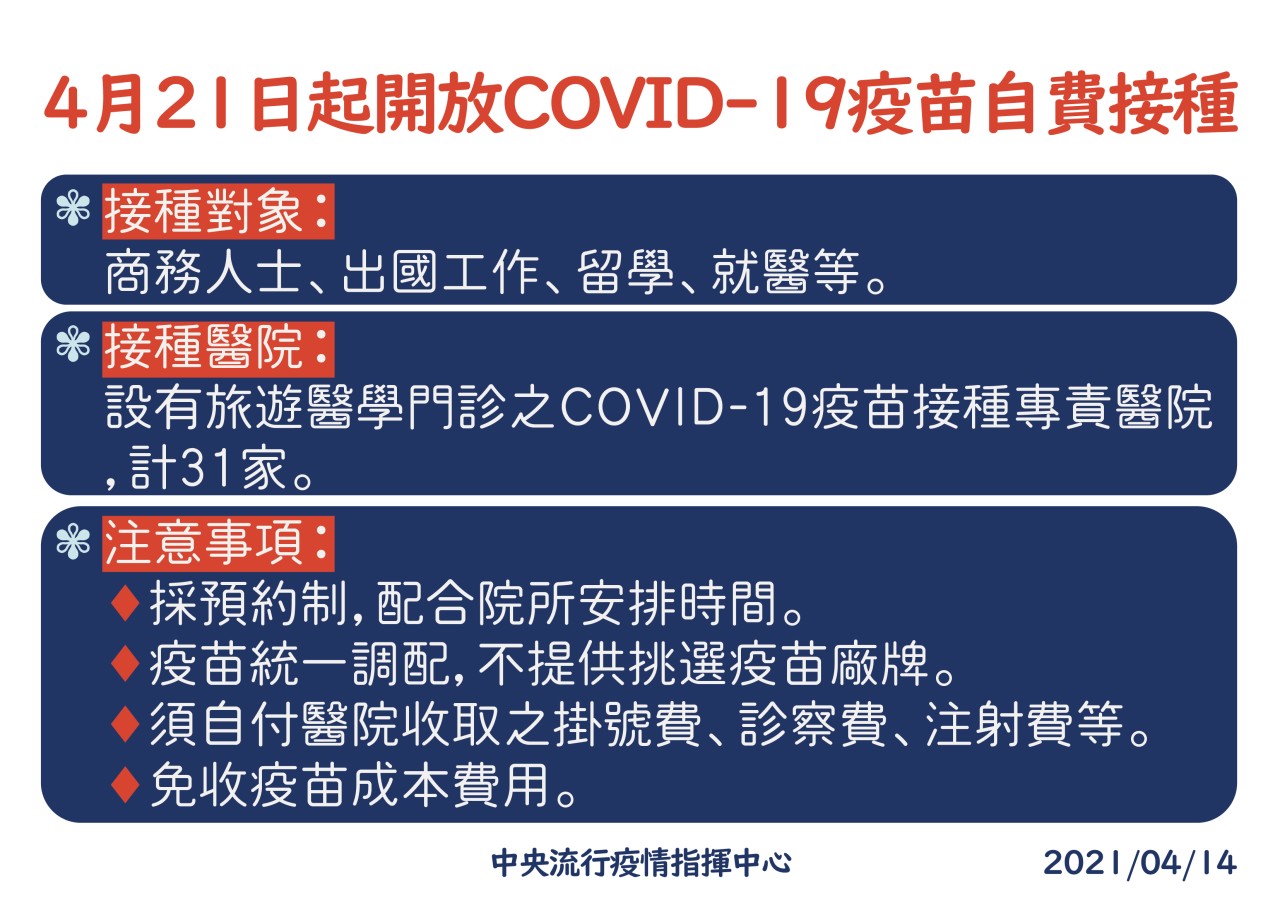 自費疫苗施行方式。（指揮中心提供）
