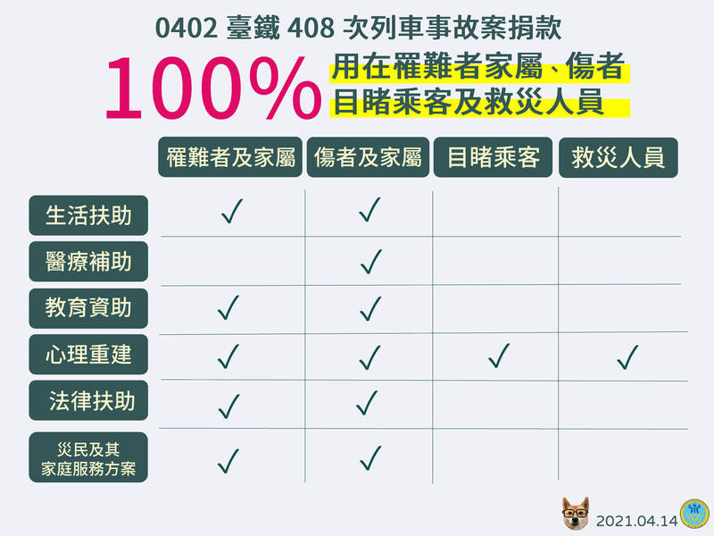 陳時中表示,善款會用於所有「受影響的人」。(衛福部提供)