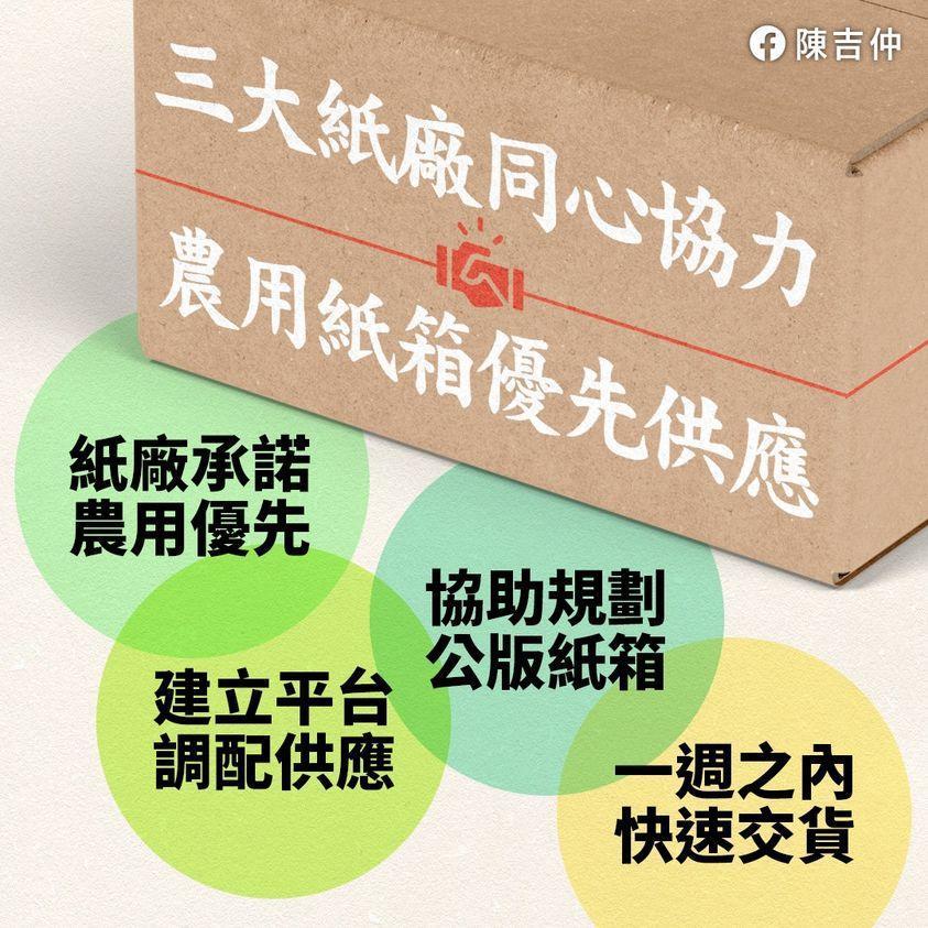 農委會主委陳吉仲表示,三大紙廠已承諾優先生產供應農用蔬果紙箱。(翻攝自陳吉仲臉書)