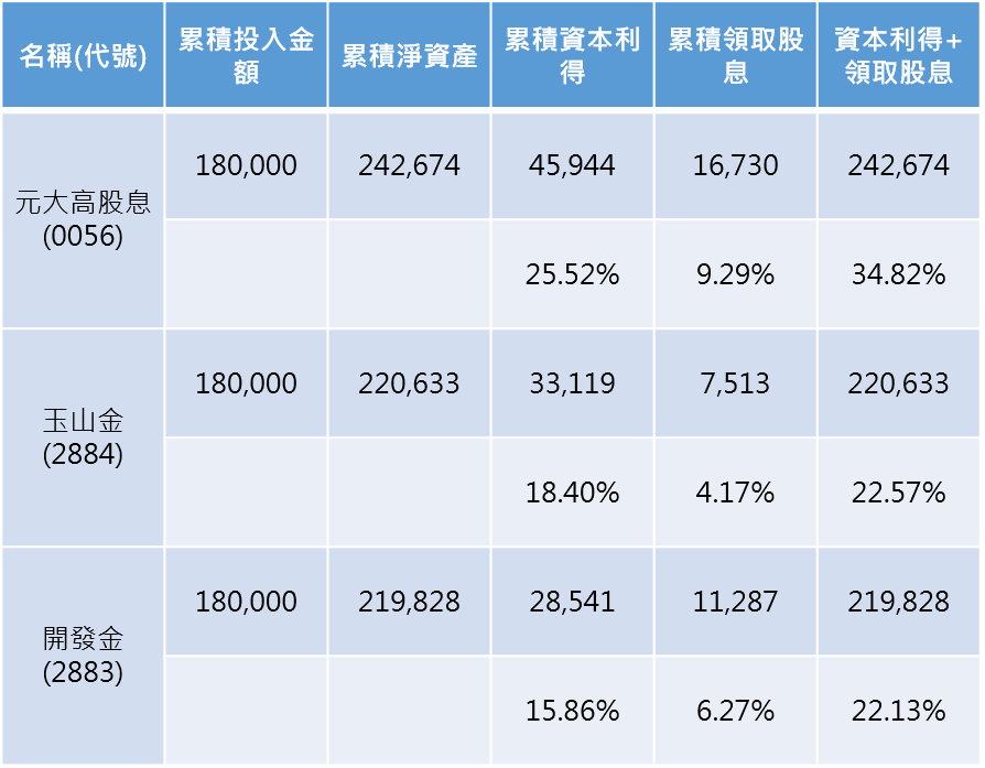 資料來源:CMONEY