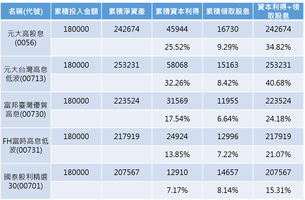 資料來源：CMONEY