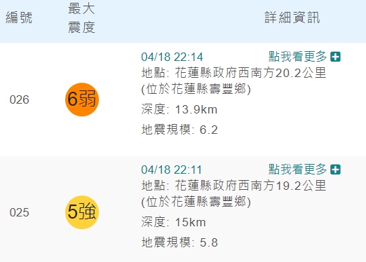 地震測報中心主任陳國昌表示，規模6.2地震為今年震央在陸地規模最大的地震。（翻攝自中央氣象局）