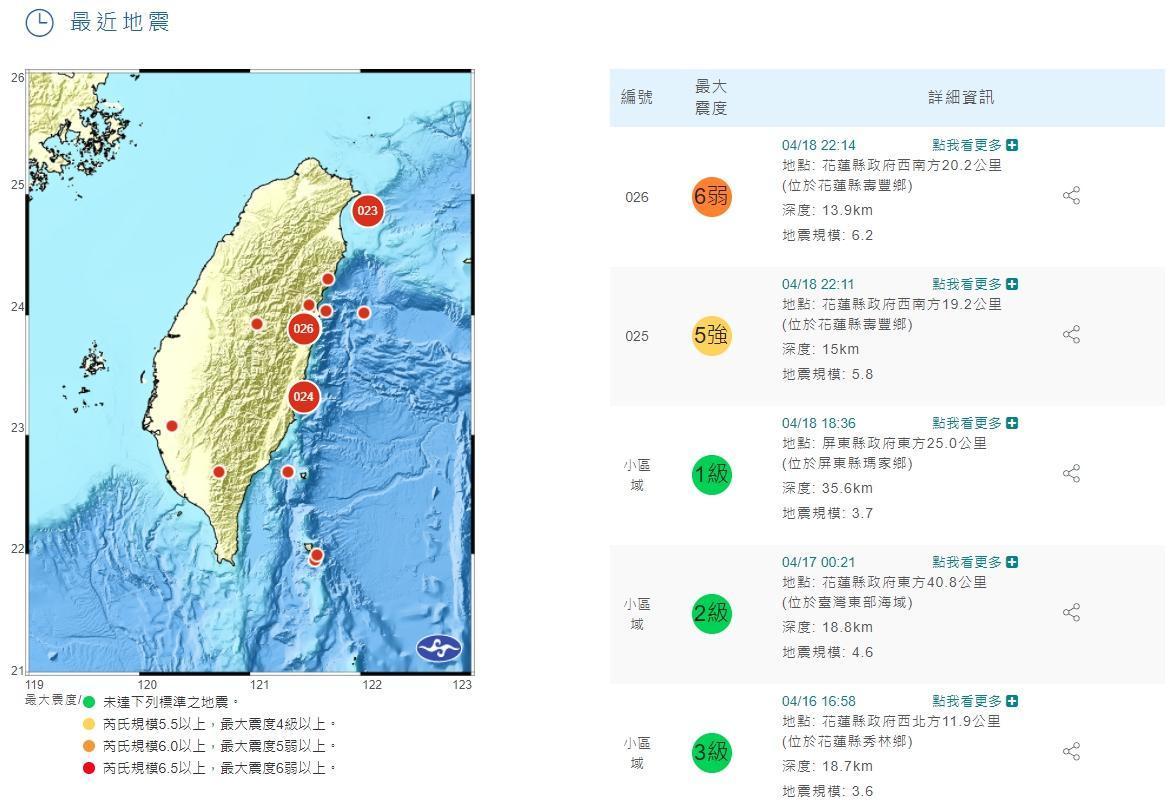 只要發生地震就會發出的「國家警報」，許多民眾卻常抱怨收不到。（翻攝自中央氣象局）
