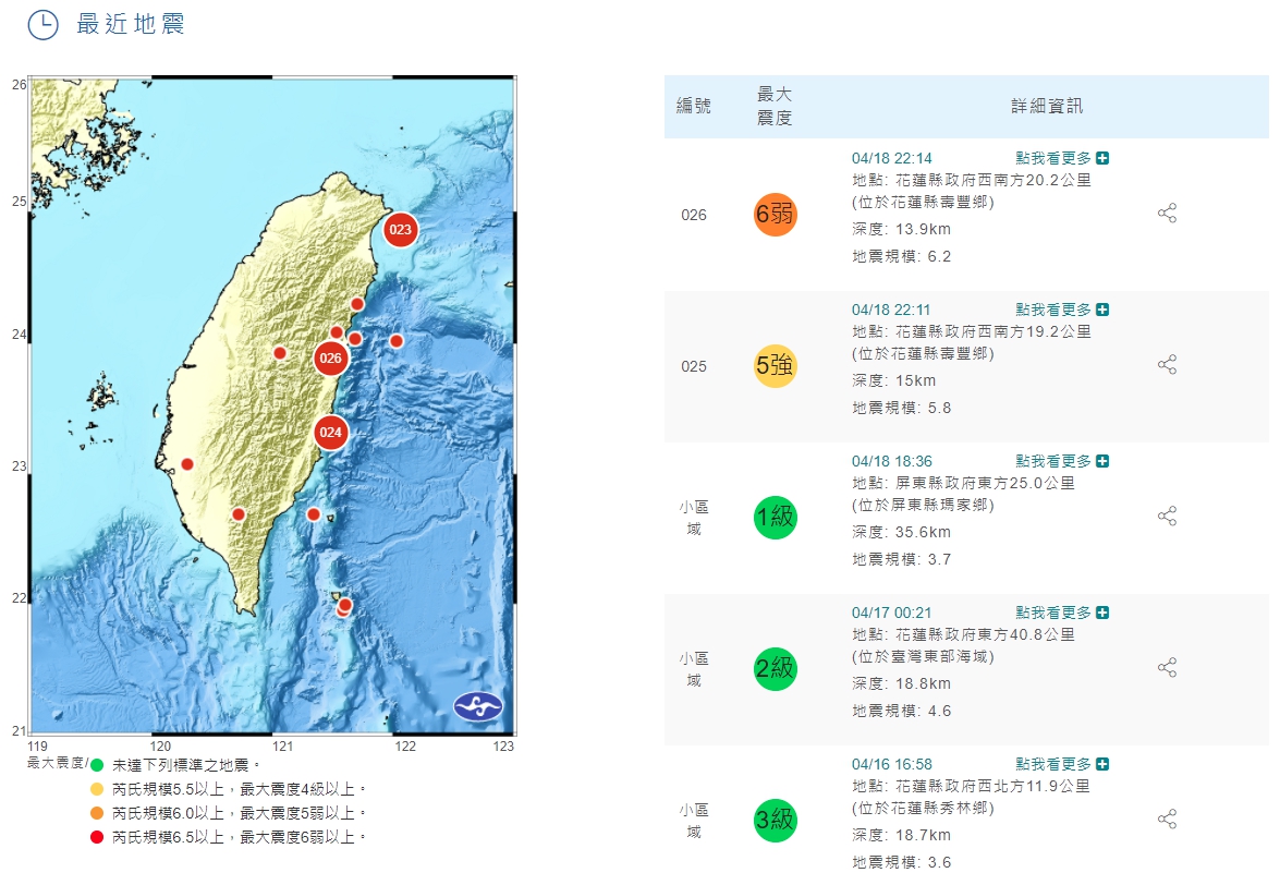 只要發生地震就會發出的「國家警報」,許多民眾卻常抱怨收不到。(翻攝自中央氣象局)