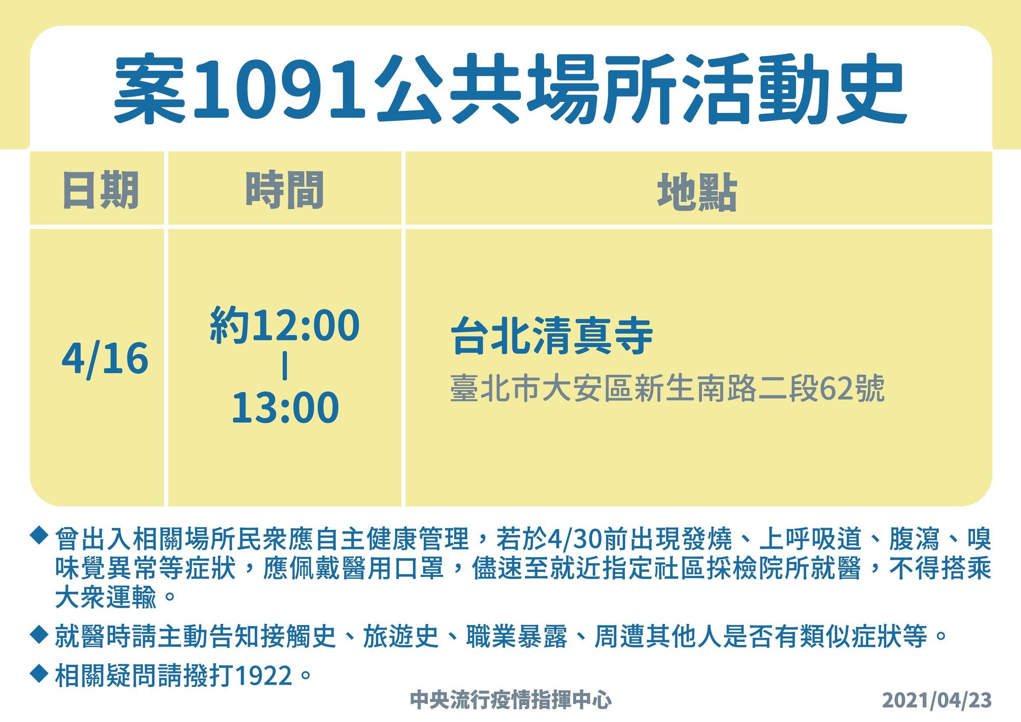指揮中心曝光染疫者在台足跡,提醒有去過相關場所的民眾應自主健康管理。(指揮中心提供)