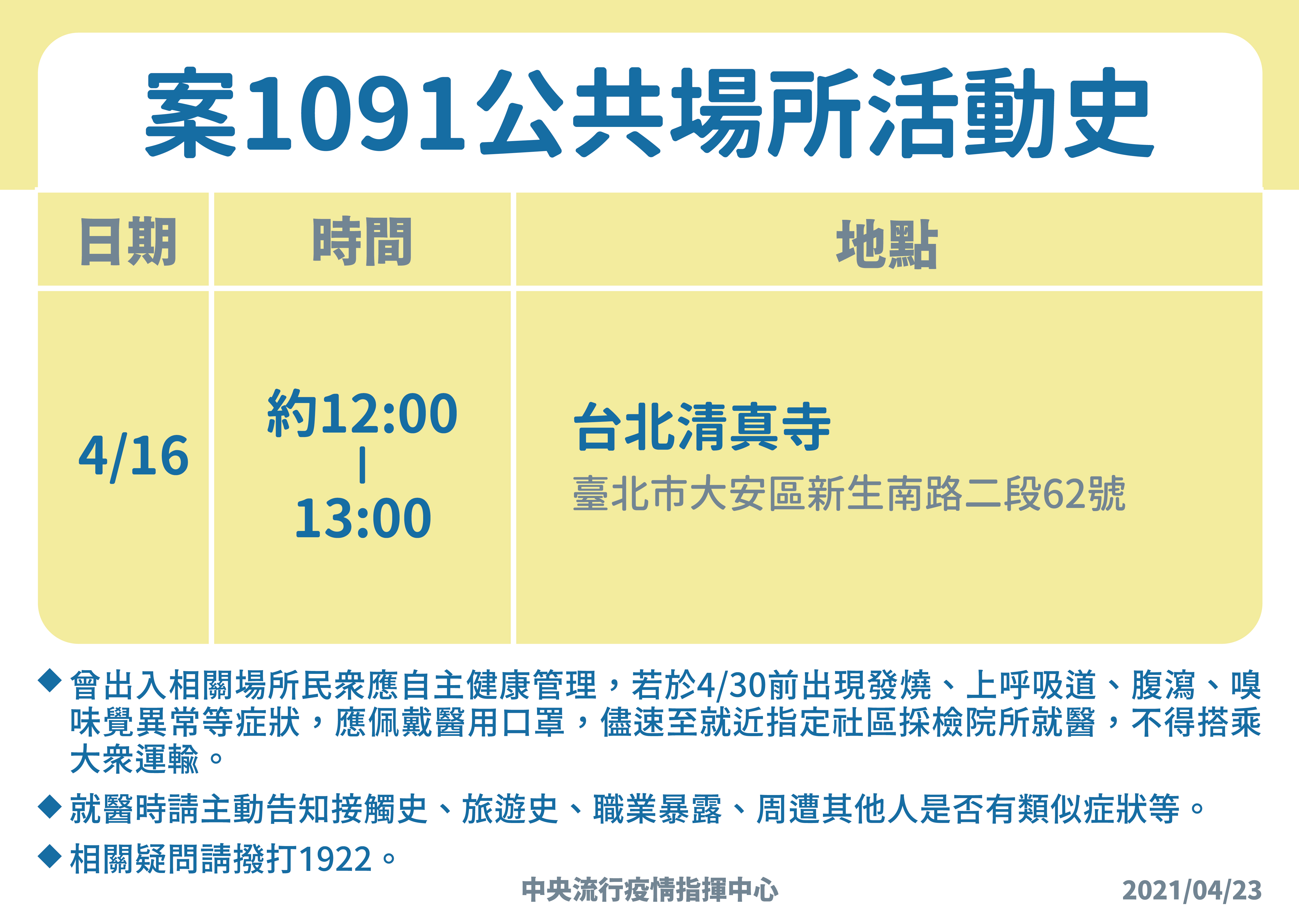 指揮中心曝光染疫者在台足跡，提醒有去過相關場所的民眾應自主健康管理。（指揮中心提供）