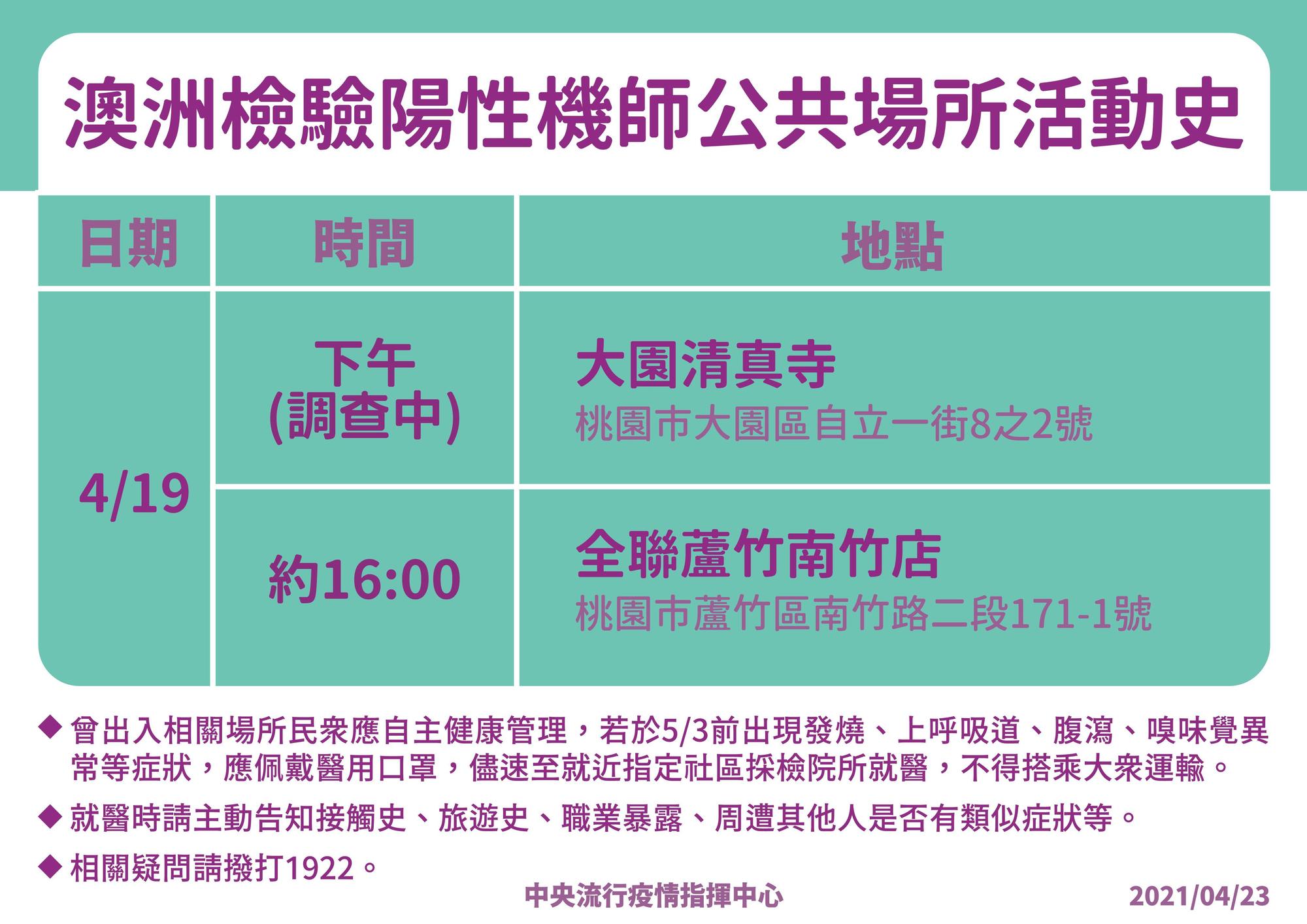 指揮中心曝光染疫者在台足跡,提醒有去過相關場所的民眾應自主健康管理。(指揮中心提供)