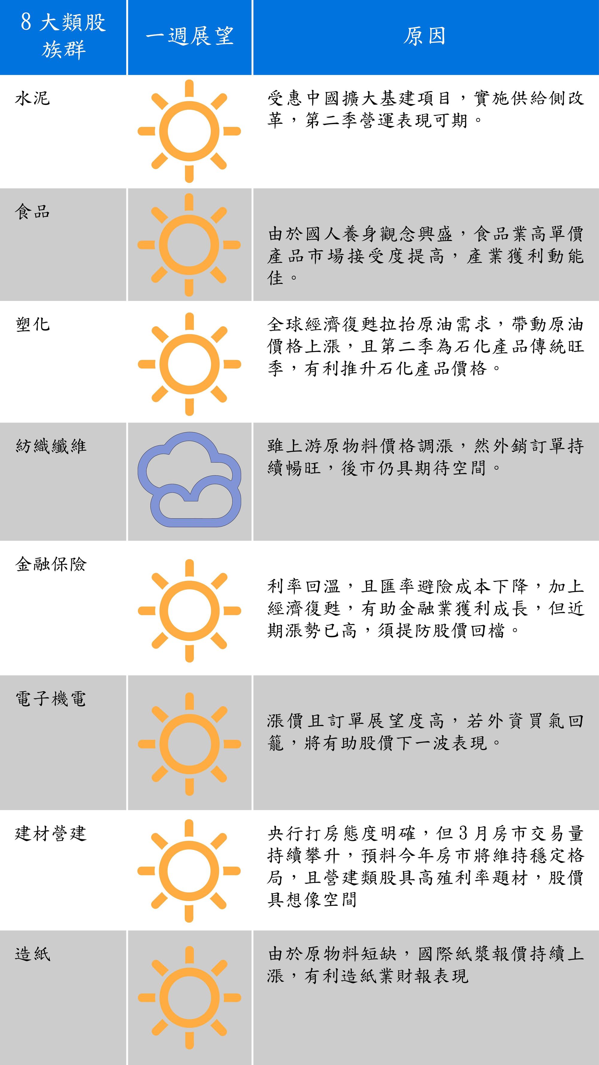 資料來源:中信投信