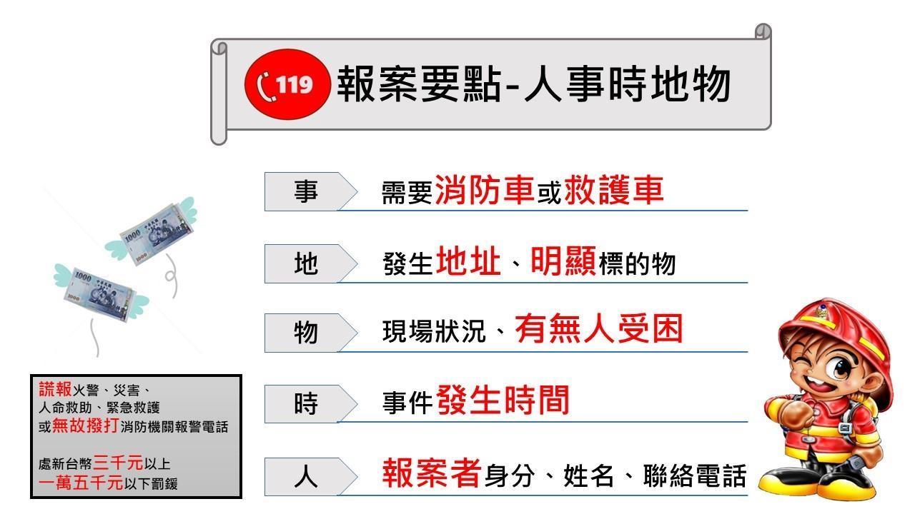 內政部提醒,民眾撥119報案時,請謹記「人、事、時、地、物」等要點。(內政部提供)