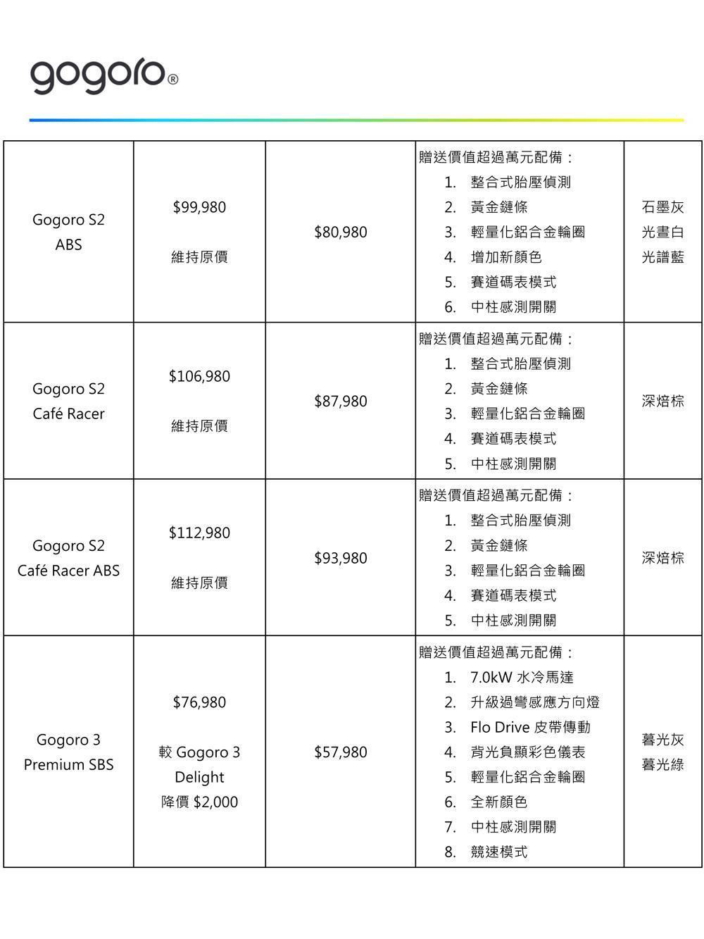 Gogoro 2021全新車款定價及升級配備資訊02