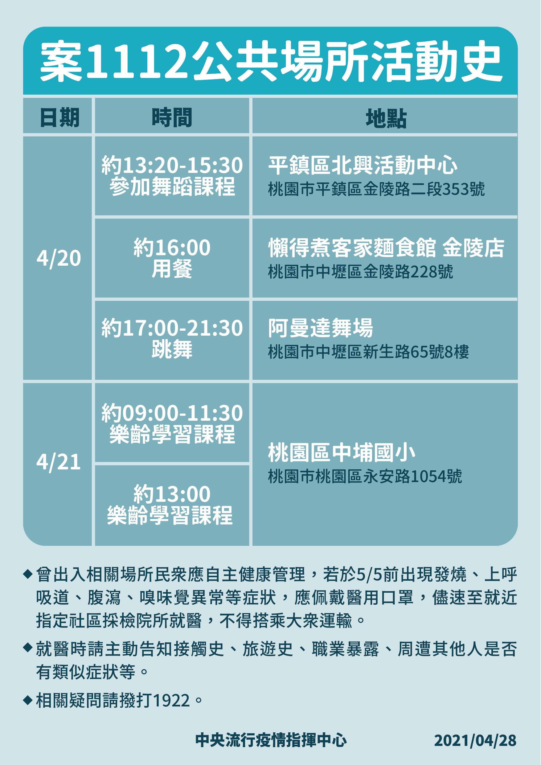 指揮中心曝光案1112的公開活動史足跡。（指揮中心提供）