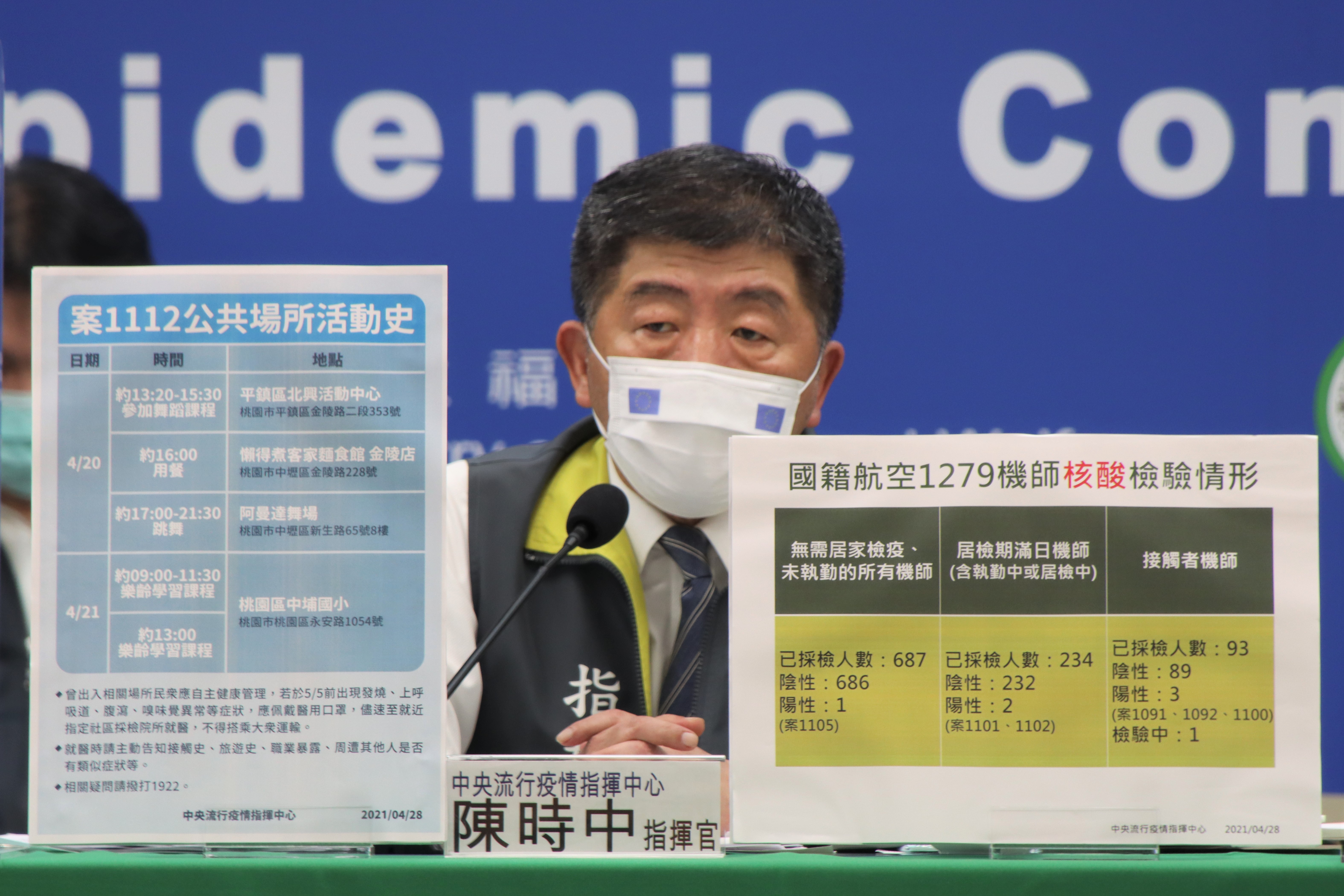 陳時中指出，除了在澳洲染疫機師有與同事1091有接觸以外，其他染疫機師個案未發現有關聯性，不排除是機師飛到外站各別染疫。（指揮中心提供）