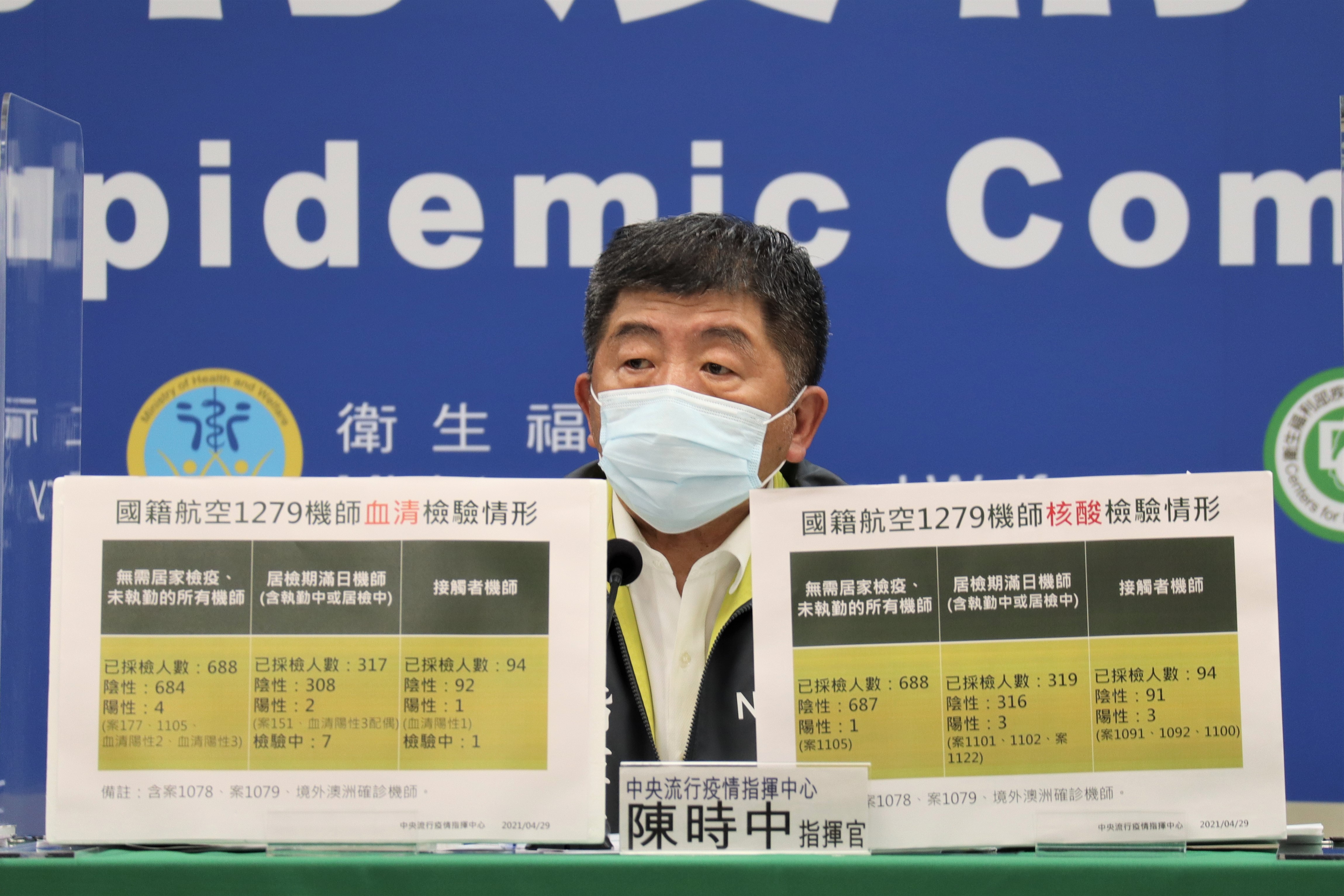 中央流行疫情指揮中心指揮官陳時中坦言，這次機場旅館疫情擴散規模較大，相關採檢送驗速度也較慢。（指揮中心提供）