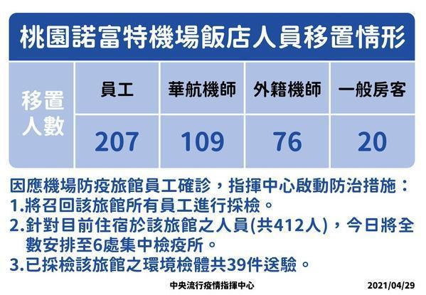 桃園特富諾機場飯店人員移置情形。（指揮中心提供）