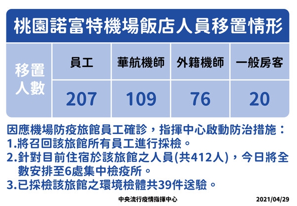 桃園特富諾機場飯店人員移置情形。（指揮中心提供）