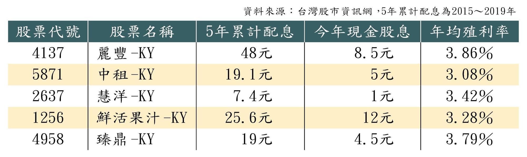 達人口袋KY股