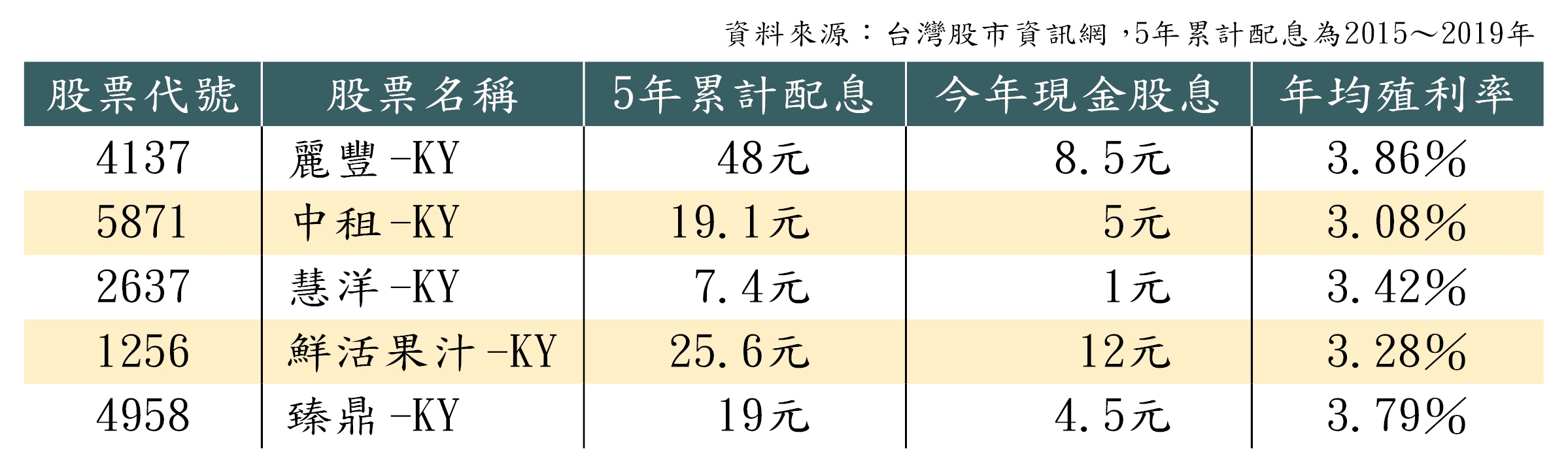 達人口袋KY股