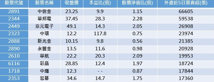 資料來源:C Money,統計日期4/28